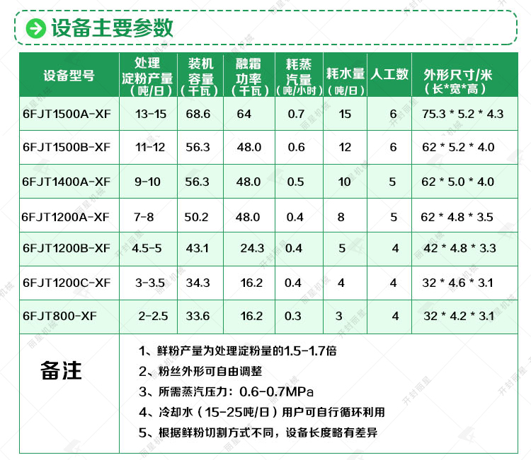 寬粉苕皮生產線綠修改_03.jpg